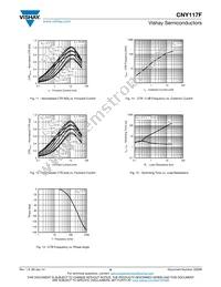 CNY117F-4X017T Datasheet Page 6