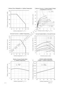 CNY17F-2XSM Datasheet Page 3