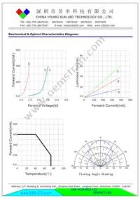 COM-08718 Datasheet Page 4