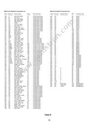 COM-09578 Datasheet Page 16