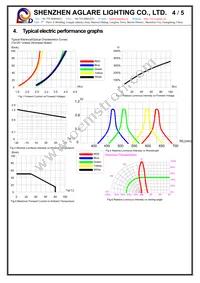 COM-11679 Datasheet Page 4