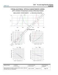 COM-13999 Datasheet Page 7