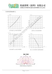 COM-14560 Datasheet Page 4