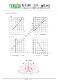 COM-14561 Datasheet Page 4