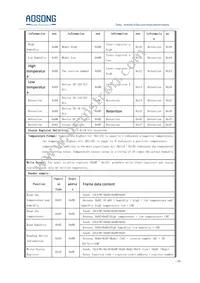 COM1700 Datasheet Page 20