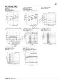 CP1-12V Datasheet Page 3
