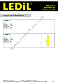 CP10641_LISA-SS Datasheet Page 3