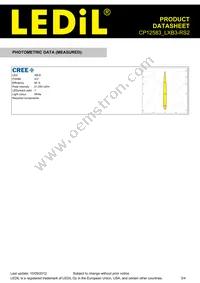 CP12583_LXB3-RS2 Datasheet Page 3
