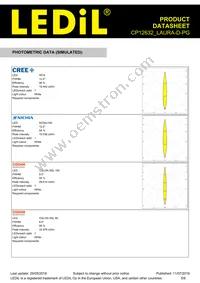 CP12632_LAURA-D-PG Datasheet Page 5