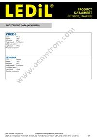 CP12682_TINA2-RS Datasheet Page 3