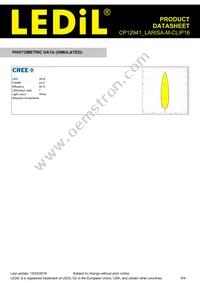 CP12941_LARISA-M-CLIP16 Datasheet Page 8