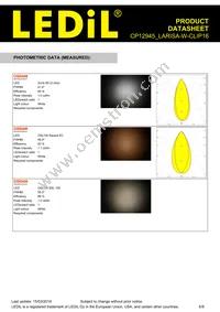 CP12945_LARISA-W-CLIP16 Datasheet Page 6