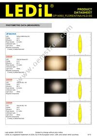 CP14993_FLORENTINA-HLD-SS Datasheet Page 6