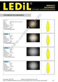 CP14994_FLORENTINA-HLD-M Datasheet Page 3