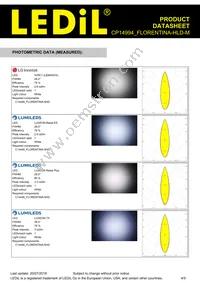 CP14994_FLORENTINA-HLD-M Datasheet Page 4