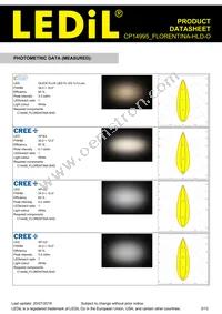 CP14995_FLORENTINA-HLD-O Datasheet Page 3