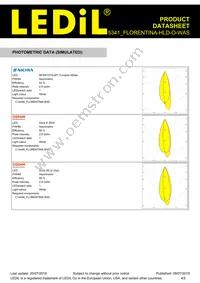 CP15341_FLORENTINA-HLD-O-WAS Datasheet Page 4