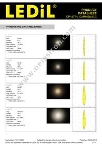 CP15774_CARMEN-S-C Datasheet Page 3