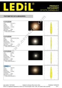 CP15774_CARMEN-S-C Datasheet Page 5