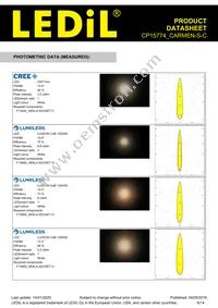 CP15774_CARMEN-S-C Datasheet Page 6