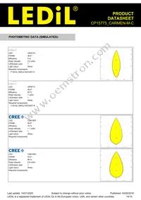 CP15775_CARMEN-M-C Datasheet Page 14