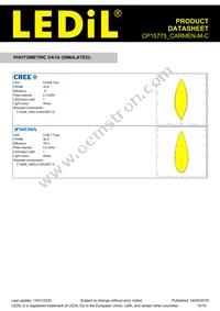 CP15775_CARMEN-M-C Datasheet Page 15