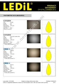 CP15776_CARMEN-W-C Datasheet Page 6