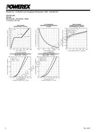 CP15TD1-24A Datasheet Page 6