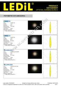 CP16106_CARMEN-50-RS-C Datasheet Page 6