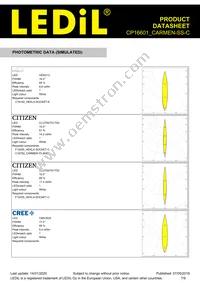 CP16601_CARMEN-SS-C Datasheet Page 7