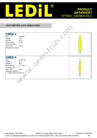 CP16601_CARMEN-SS-C Datasheet Page 8