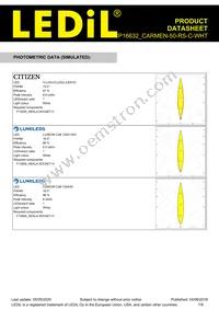CP16632_CARMEN-50-RS-C-WHT Datasheet Page 7