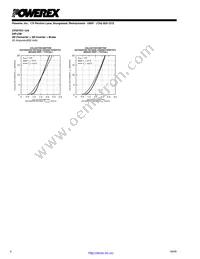 CP20TD1-12A Datasheet Page 6