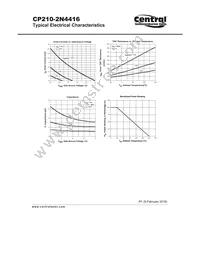 CP210-2N4416-CT20 Datasheet Page 3