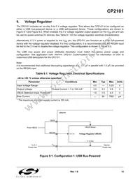 CP2101 Datasheet Page 14