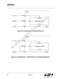 CP2101 Datasheet Page 15