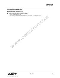 CP2101 Datasheet Page 16