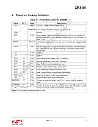 CP2101-GMR Datasheet Page 7