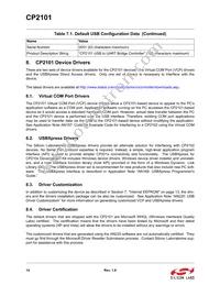 CP2101-GMR Datasheet Page 14