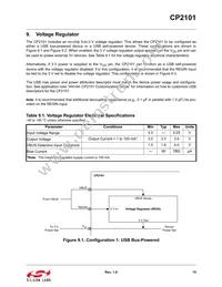 CP2101-GMR Datasheet Page 15