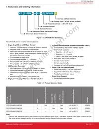 CP2102N-A01-GQFN28 Datasheet Page 2