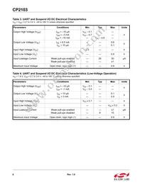 CP2103-GM Datasheet Page 6