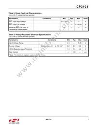 CP2103-GM Datasheet Page 7
