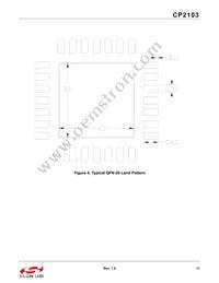 CP2103-GM Datasheet Page 11