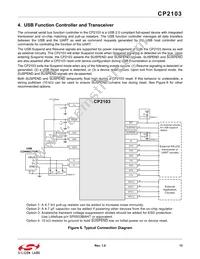 CP2103-GM Datasheet Page 13
