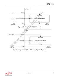 CP2103-GM Datasheet Page 17