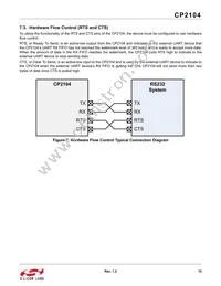 CP2104-MINIEK Datasheet Page 15