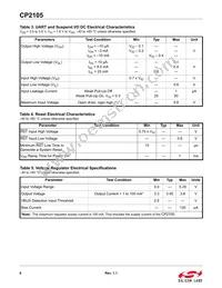 CP2105-F01-GM Datasheet Page 6