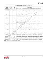 CP2105-F01-GM Datasheet Page 9
