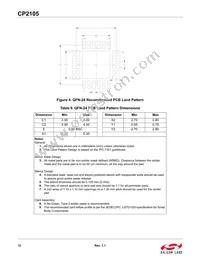 CP2105-F01-GM Datasheet Page 12